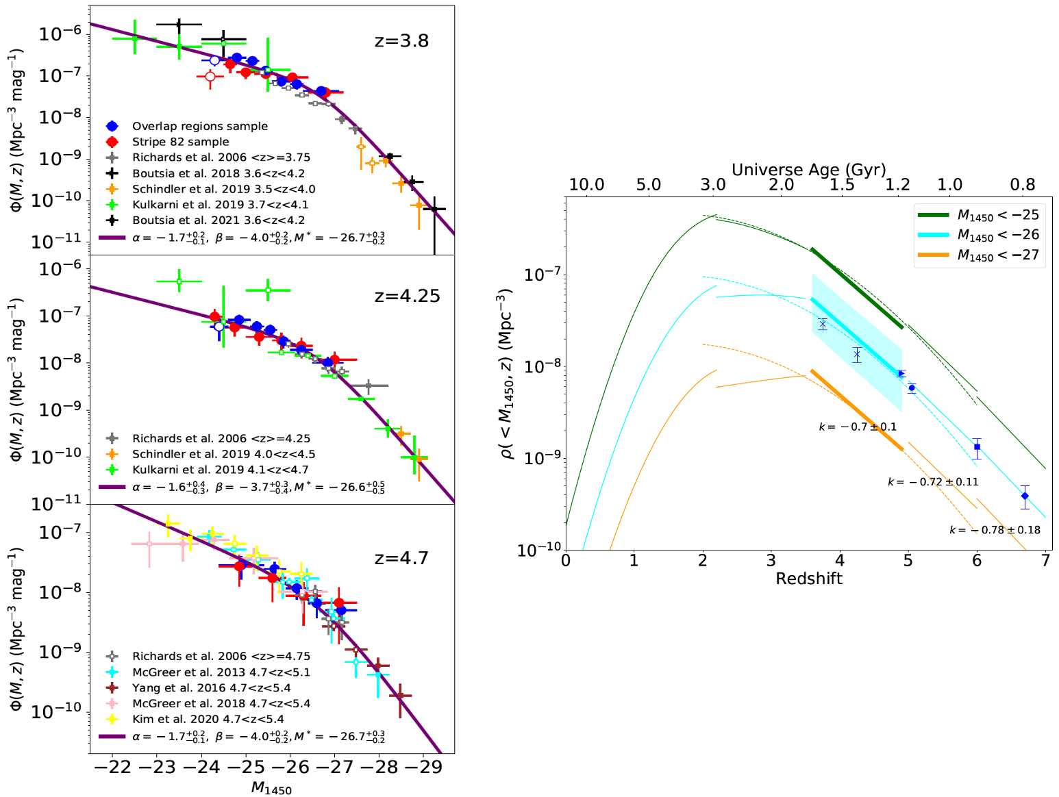 Quasar luminosity function